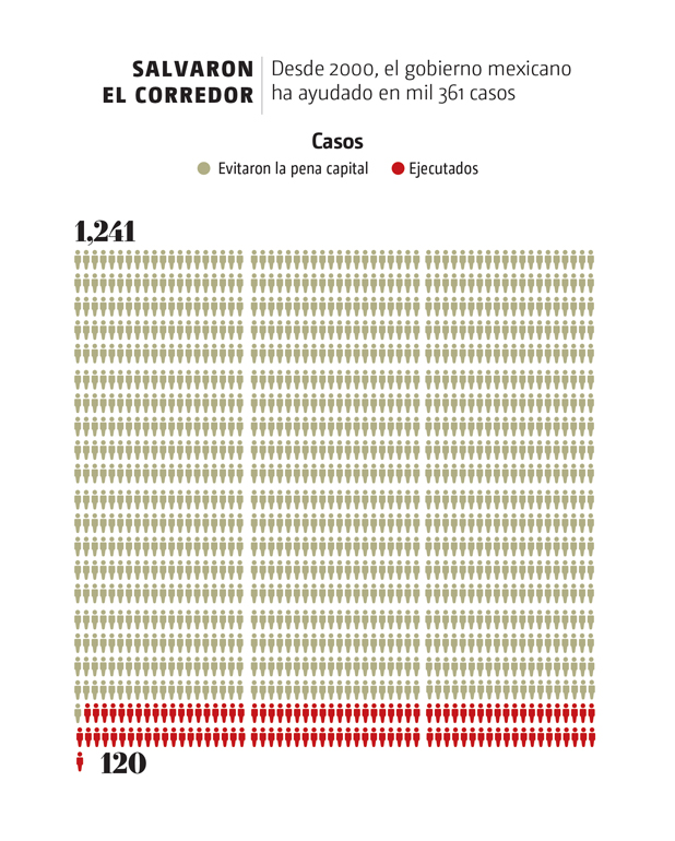 mexicanos ayudados