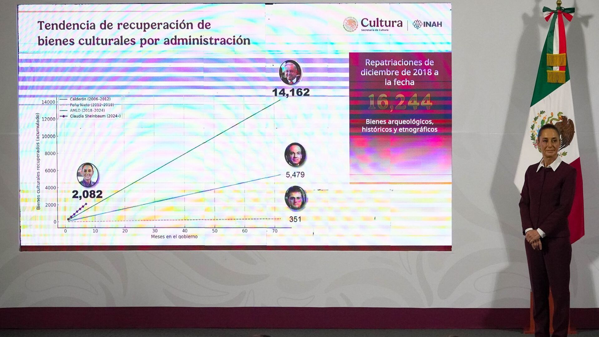 Sheinbaum acierta que el Plan México ya se conoce en todo el mundo