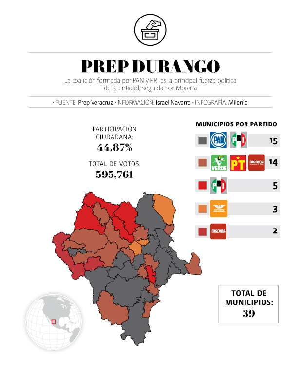 PREP durango