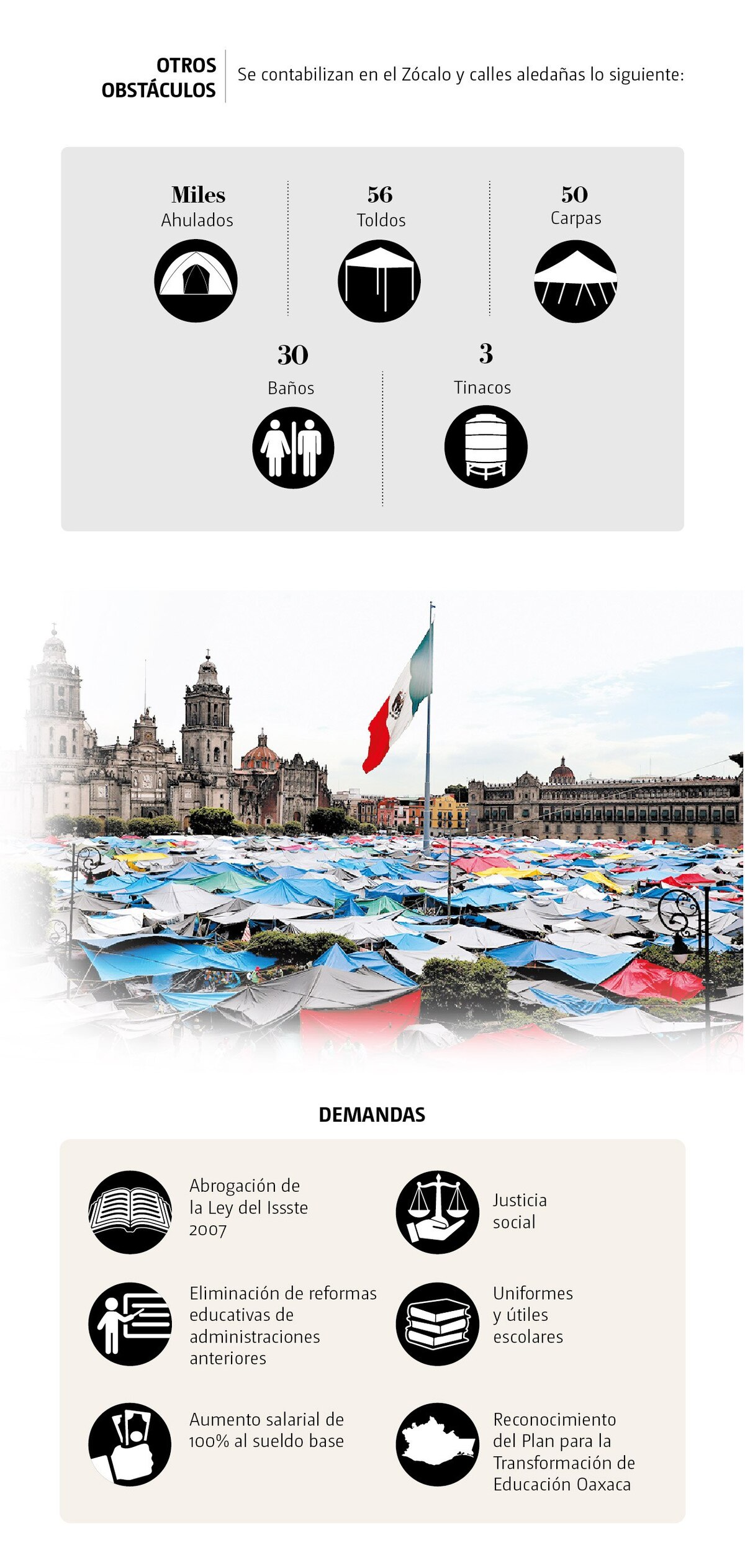 afectaciones por CNTE