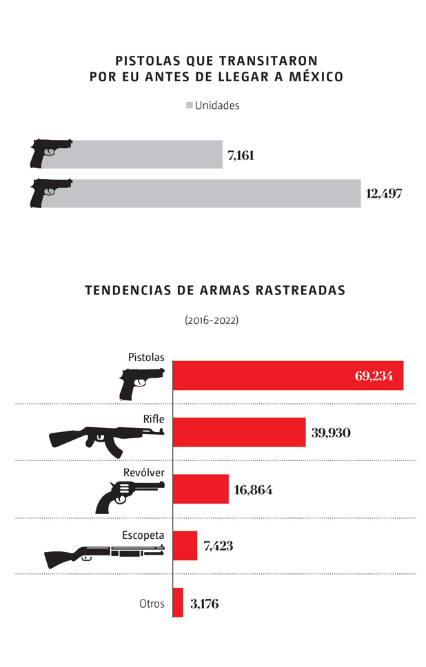 Armamento EU