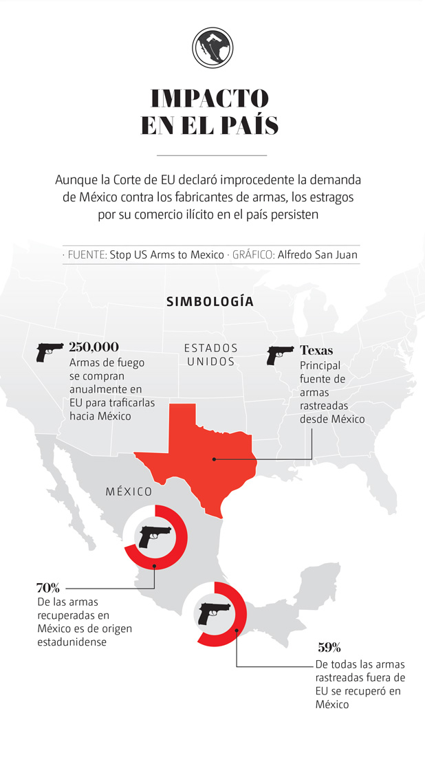 Armas