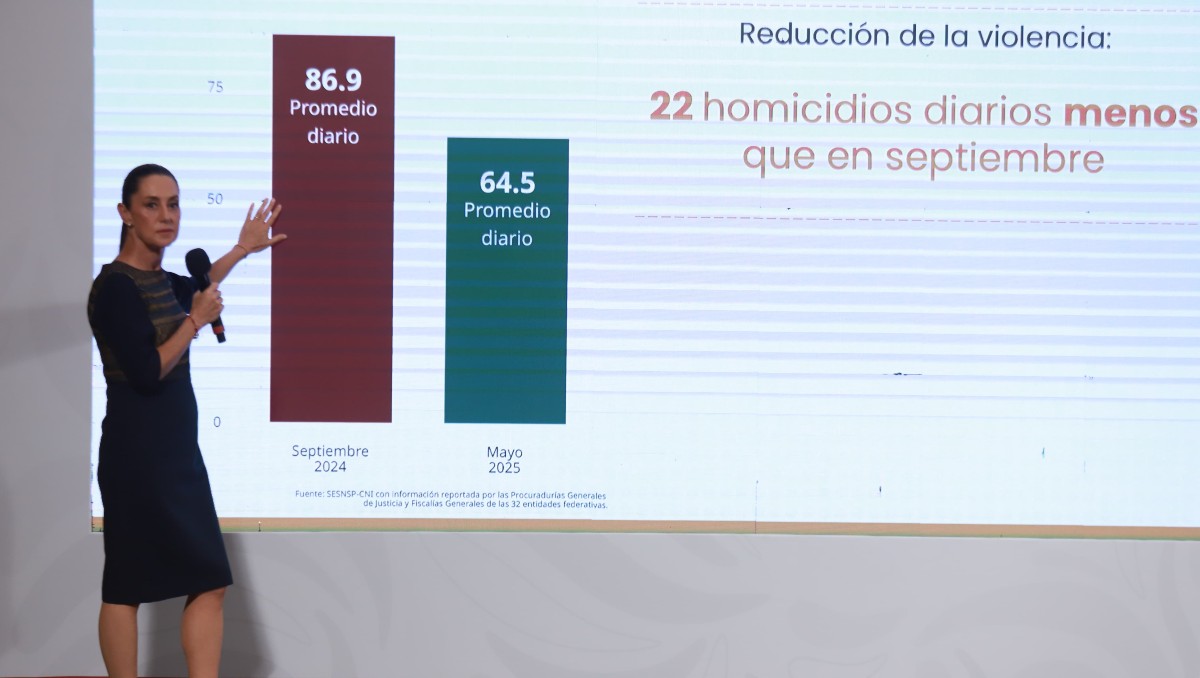 Claudia Sheinbaum destaca reducción de la violencia | Juan Carlos Bautista