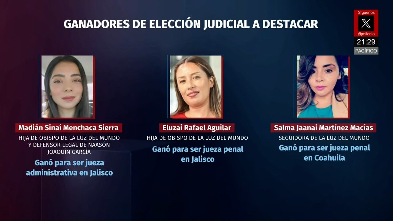 Ganadores polémicos en el Poder Judicial avanzan sin oposición