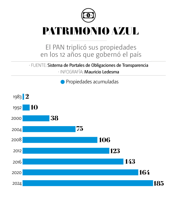 patrimonio-pan