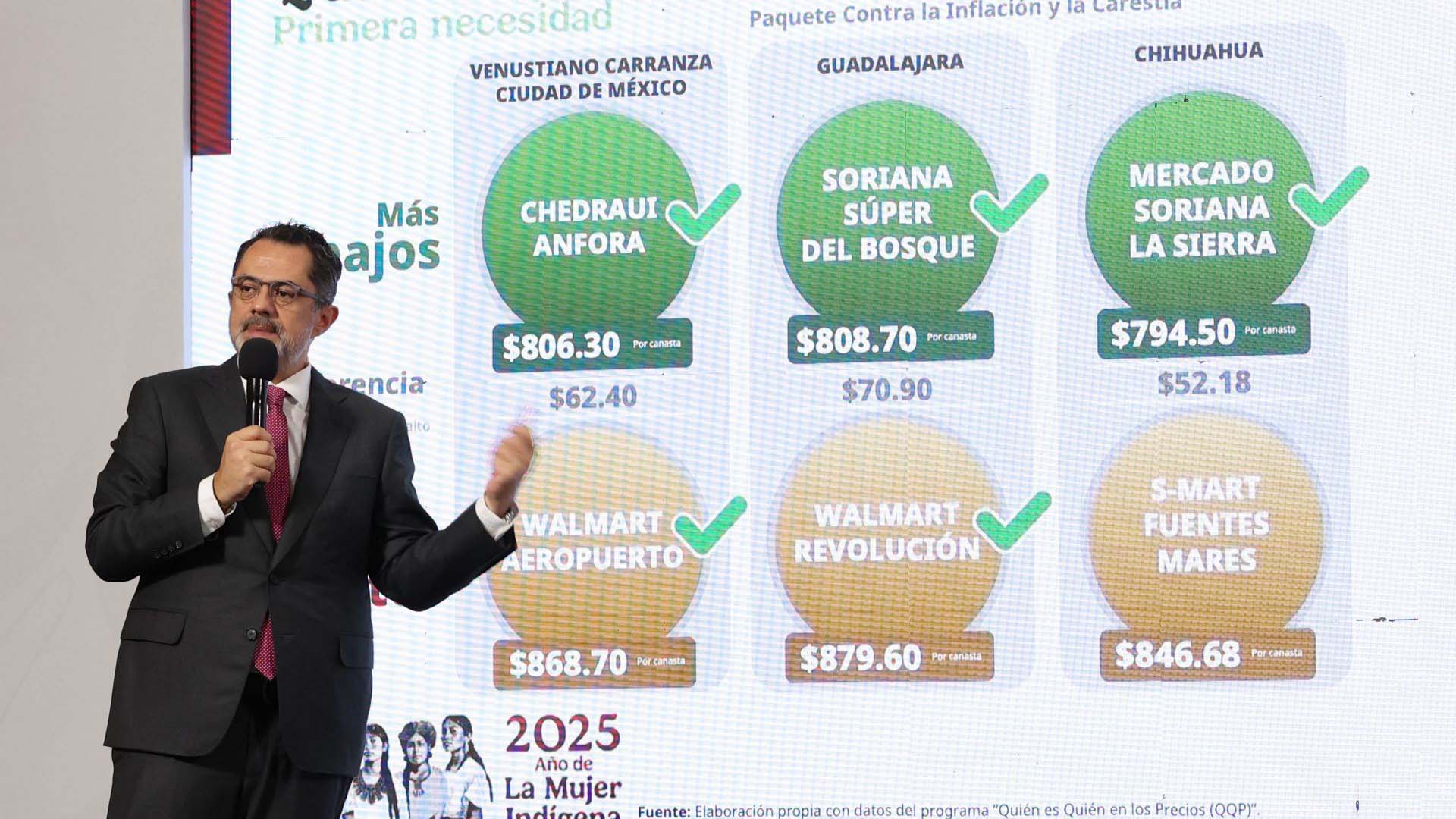 Profeco anuncia que el precio promedio de la gasolina es "cada vez más bajo"