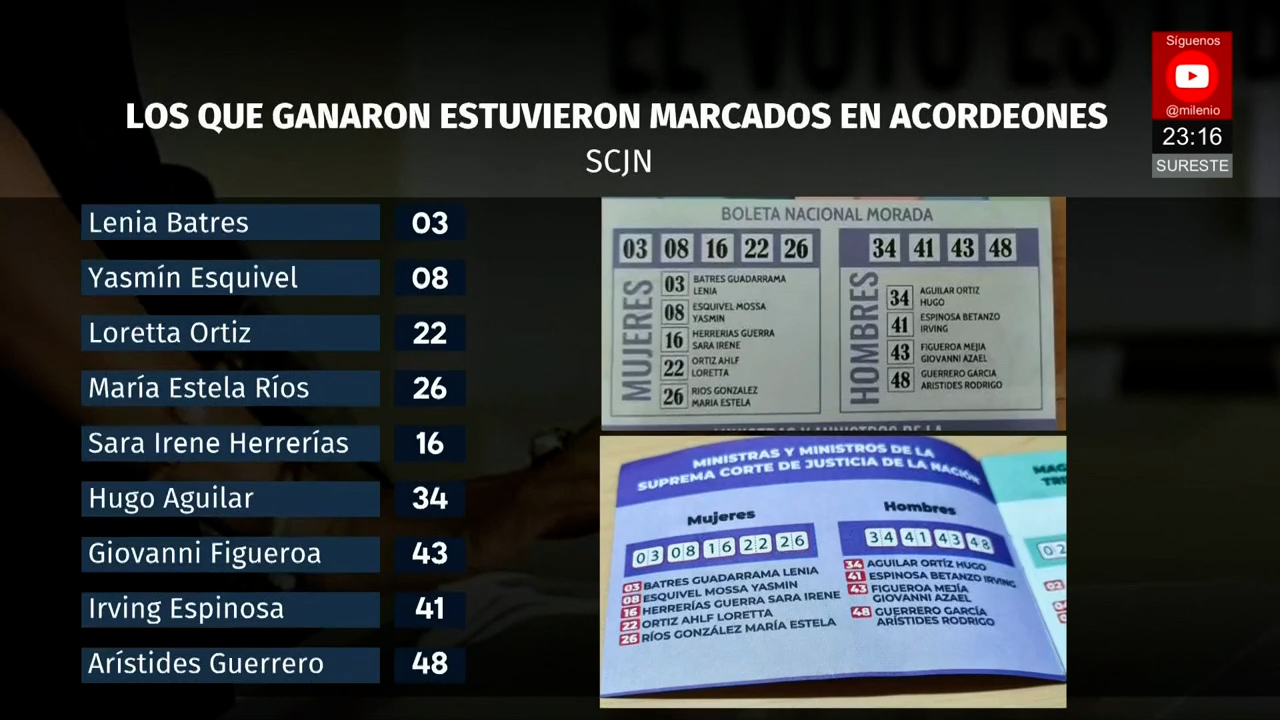 ¿Trampa en elección judicial? Coincidencias con acordeones desatan críticas