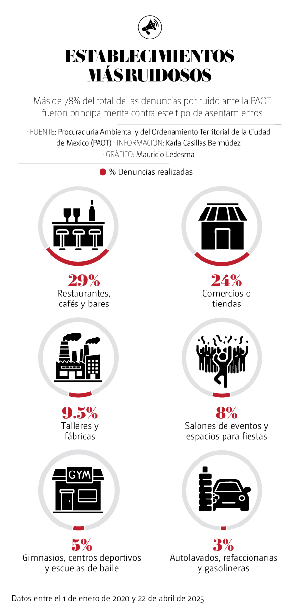 Inforgrafía 1