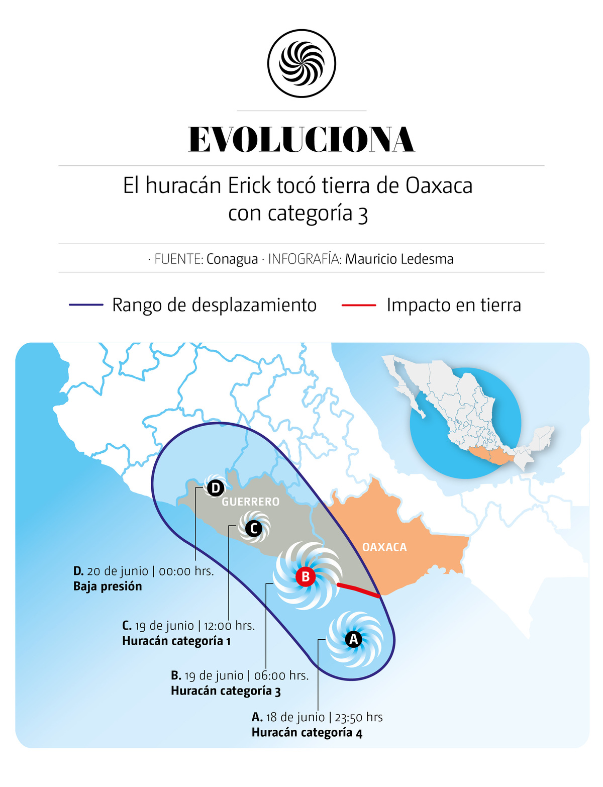 huracán Erick