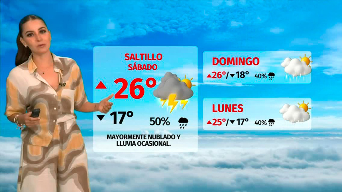 Clima de hoy viernes 20 de junio de 2025 | Pronóstico con Sandy Tok