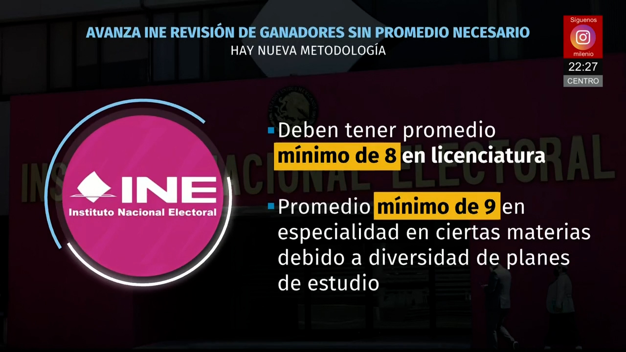 INE exige mínimo de 8 de promedio para validar a jueces y magistrados