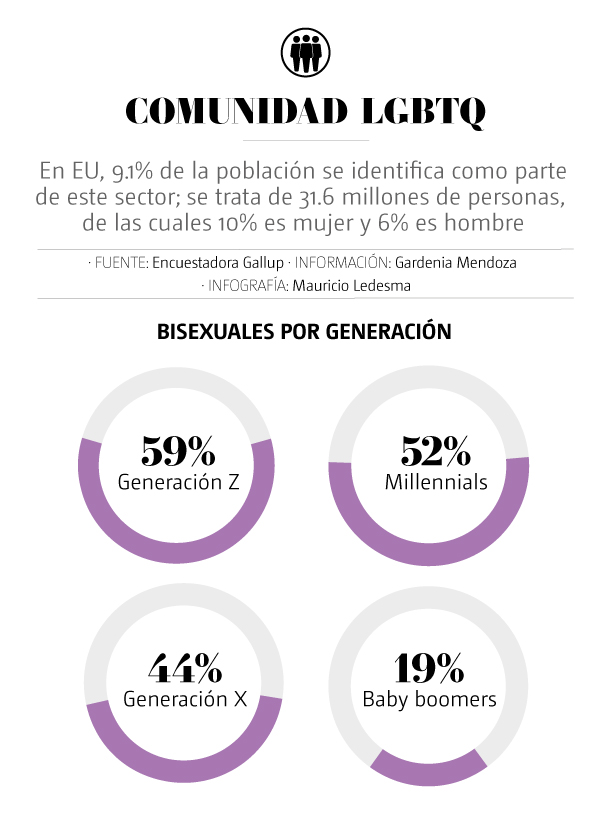 Comunidad LGBT