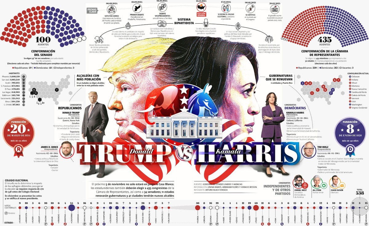 En su edición 2024, el trabajo ganador fue Harris vs. Trump. | Especial