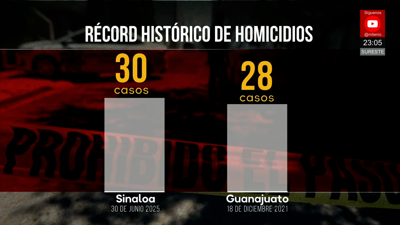 Sinaloa bajo fuego: jornada con 30 asesinatos sacude al país