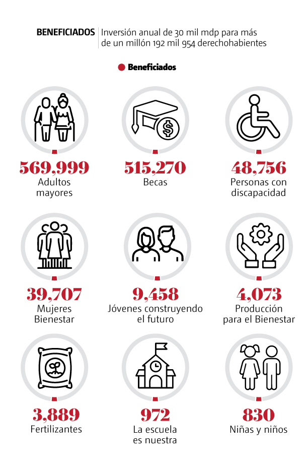 beneficios-plan-integral-oriente-edomex