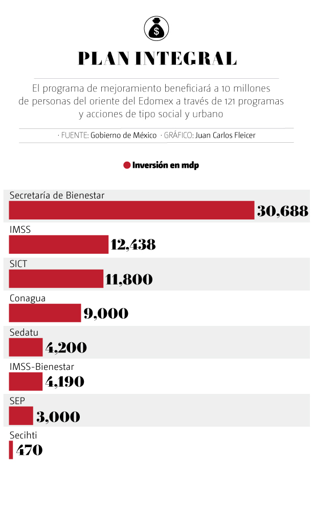 recursos-distribuiran-dependencias-foto-diseno