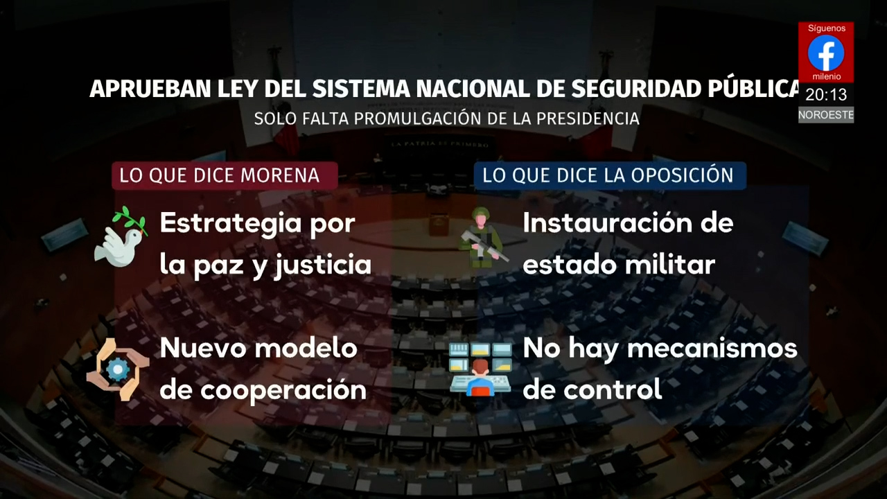 Senado aprueba leyes clave sobre seguridad e inteligencia en medio de polémica