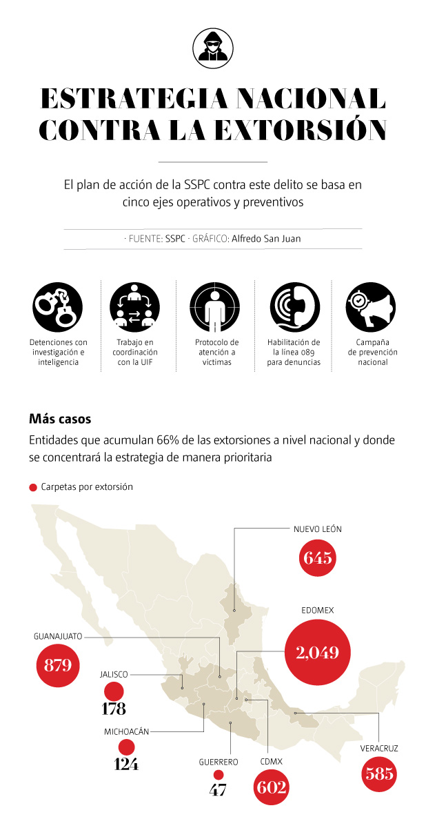 Estrategia contra extorsión