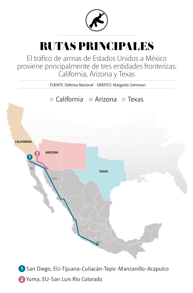 principales rutas