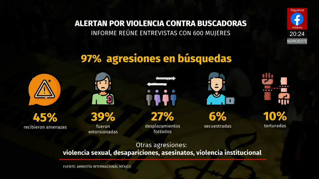 Amnistía Internacional publica informe sobre violencia contra mujeres buscadoras de desaparecidos