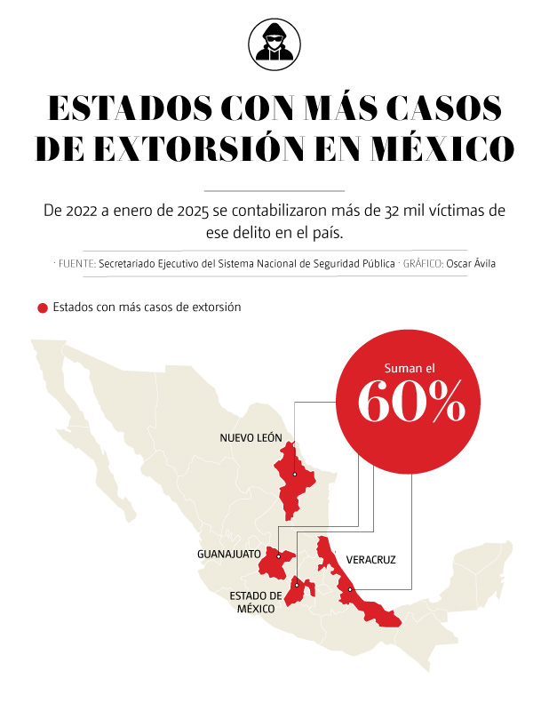 Extorsiones