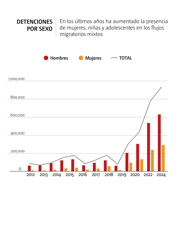 Infografía 1