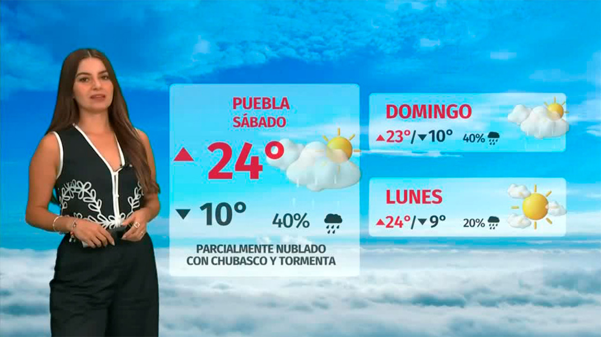 Clima de hoy viernes 18 de julio de 2025 | Pronóstico con Sandy Tok