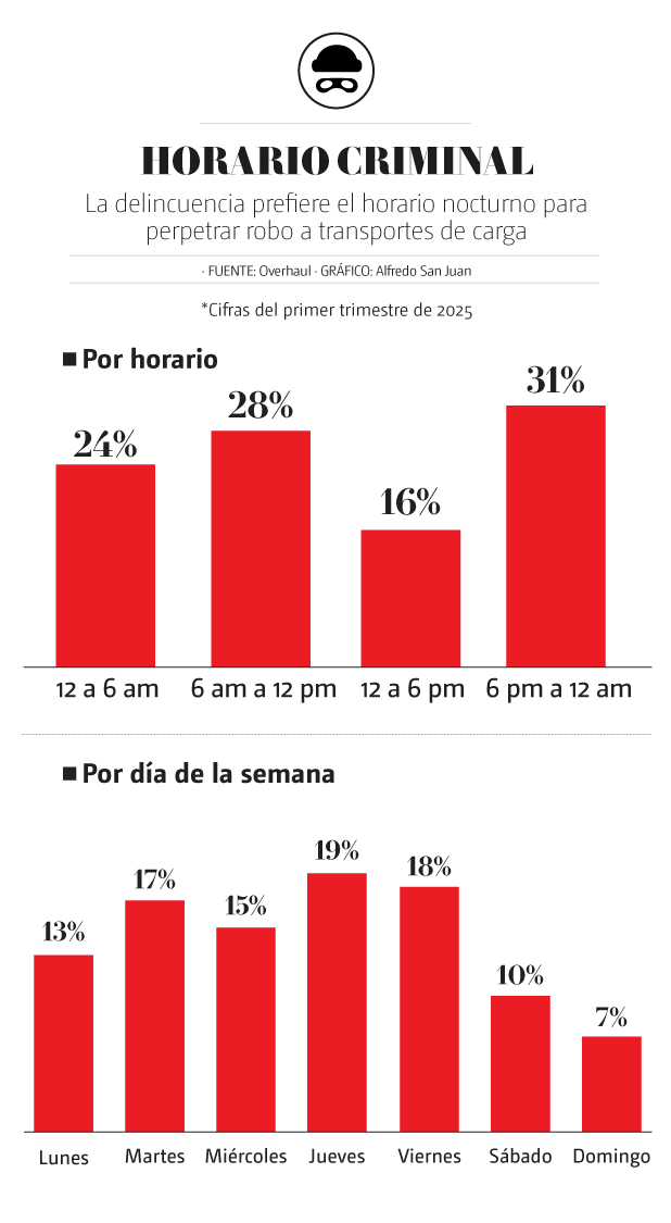 Horario criminal