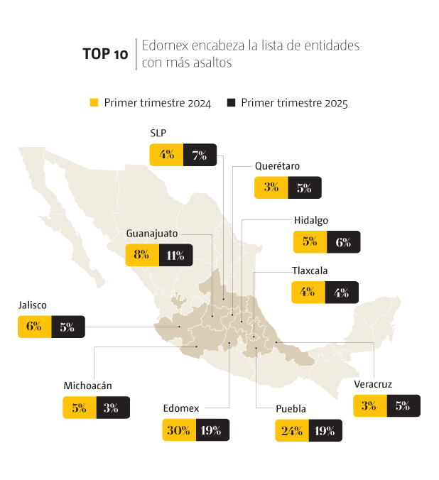 Estados con más delitos