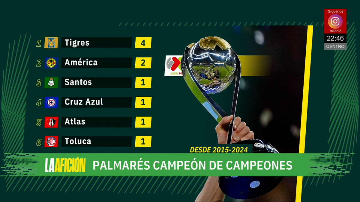 Milenio Noticias, La Afición, 20 de julio de 2025