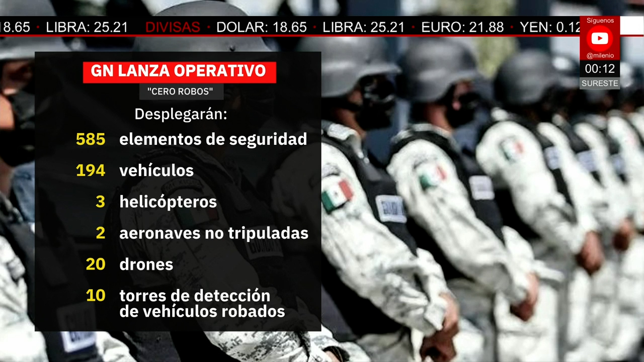 Guardia Nacional activa operativo Cero Robos en autopistas con más de 2000 asaltos reportados