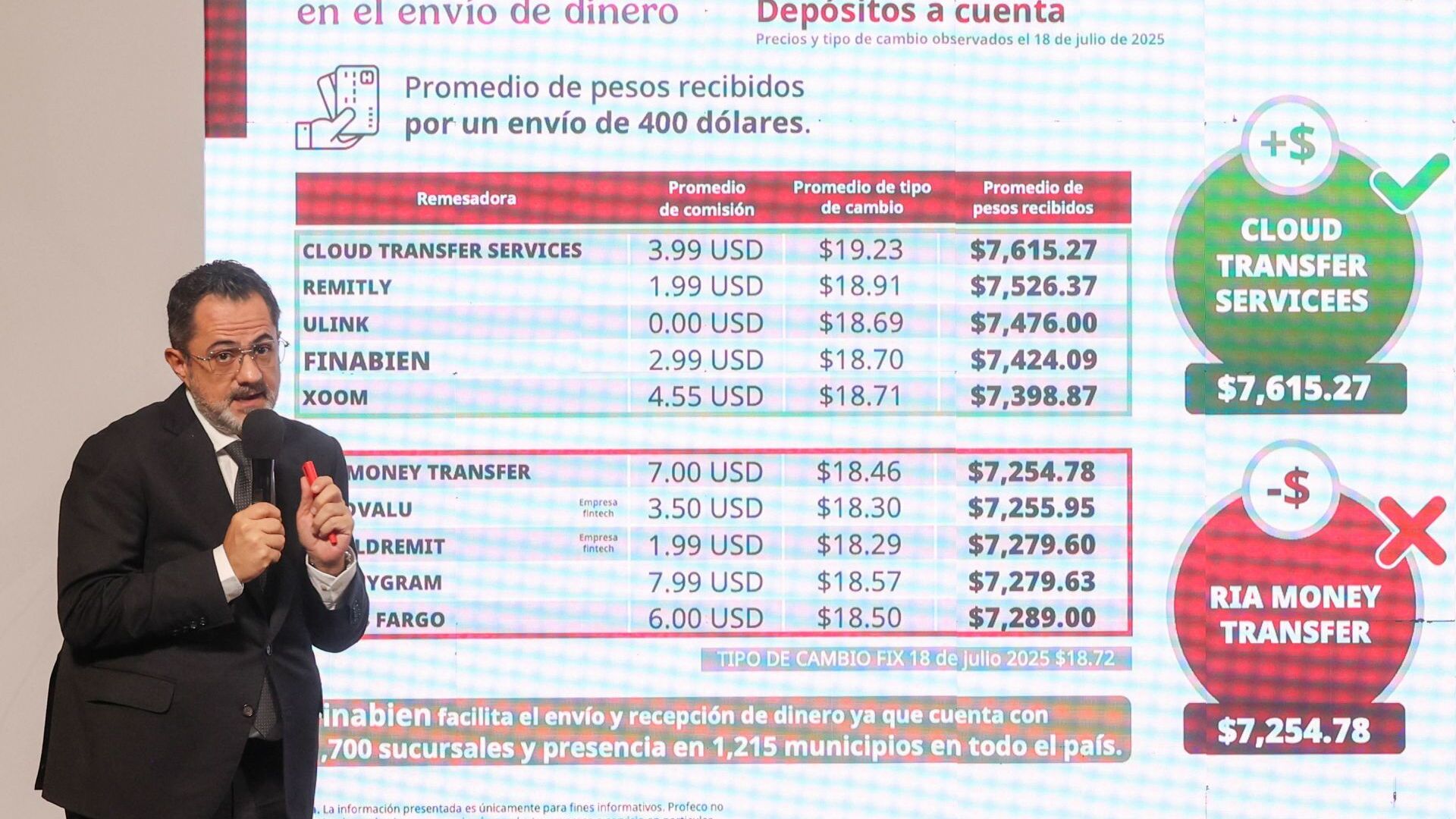 Precio promedio de gasolina Magna se mantiene en $23.55: titular de Profeco