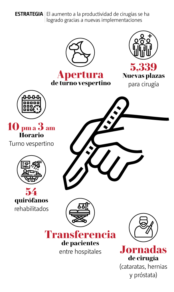 estrategia de cirugías