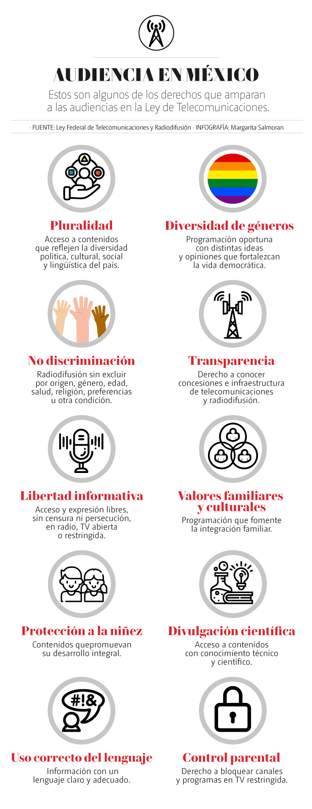 derechos de audiencias