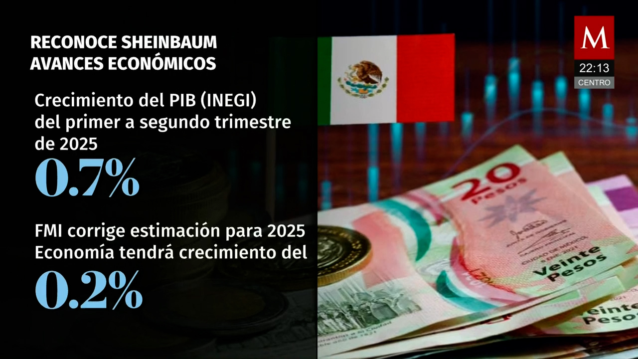 Claudia Sheinbaum destaca crecimiento económico en México con datos del INEGI