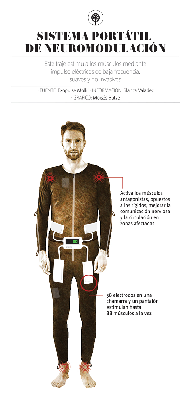 sistema portátil