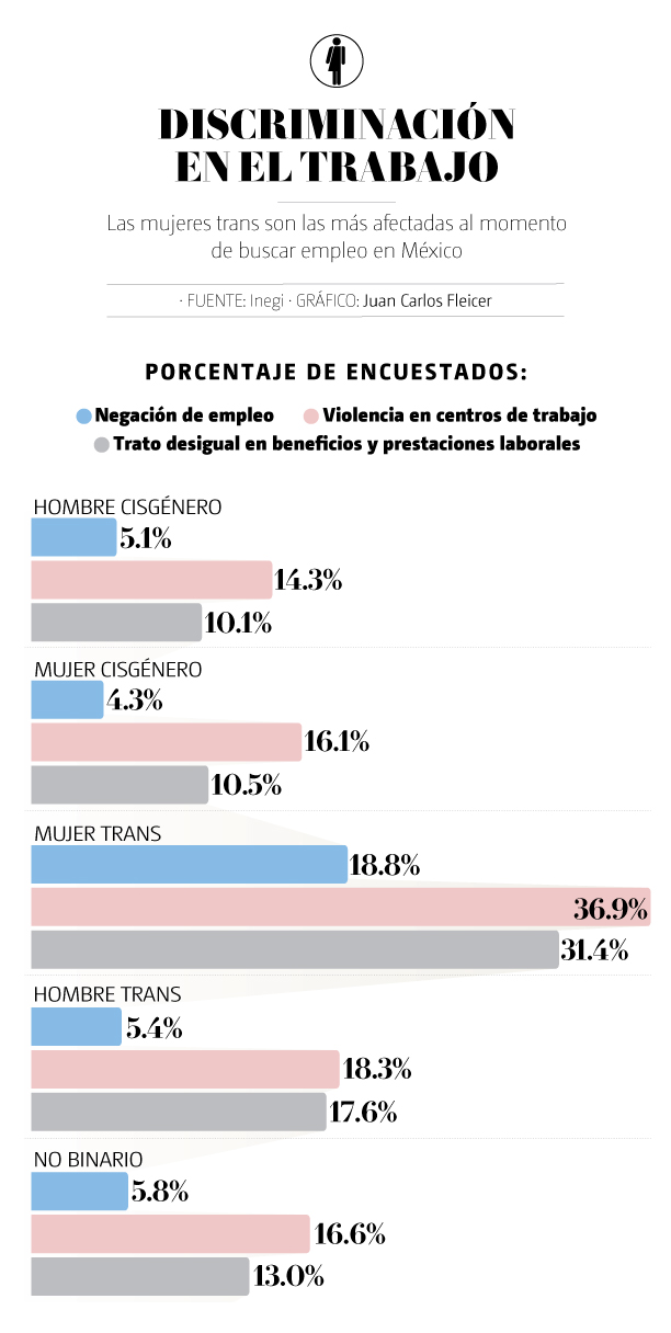 infografia 1