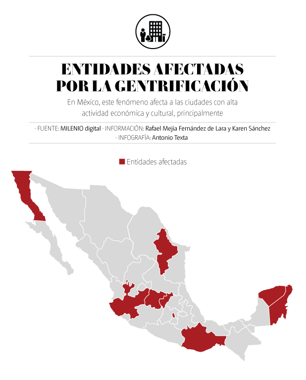 Gentrificación en México