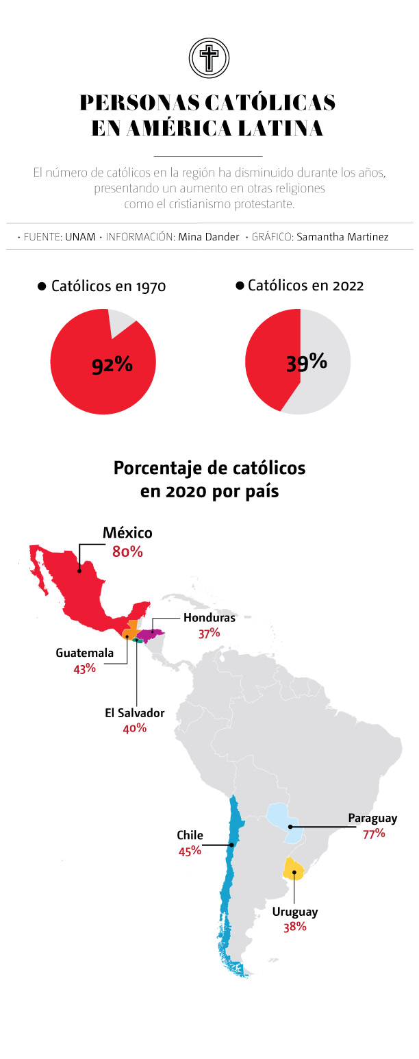 WEB_PERSONAS_CATOLICAS_1