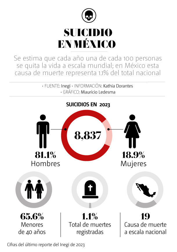 Suicidio 1