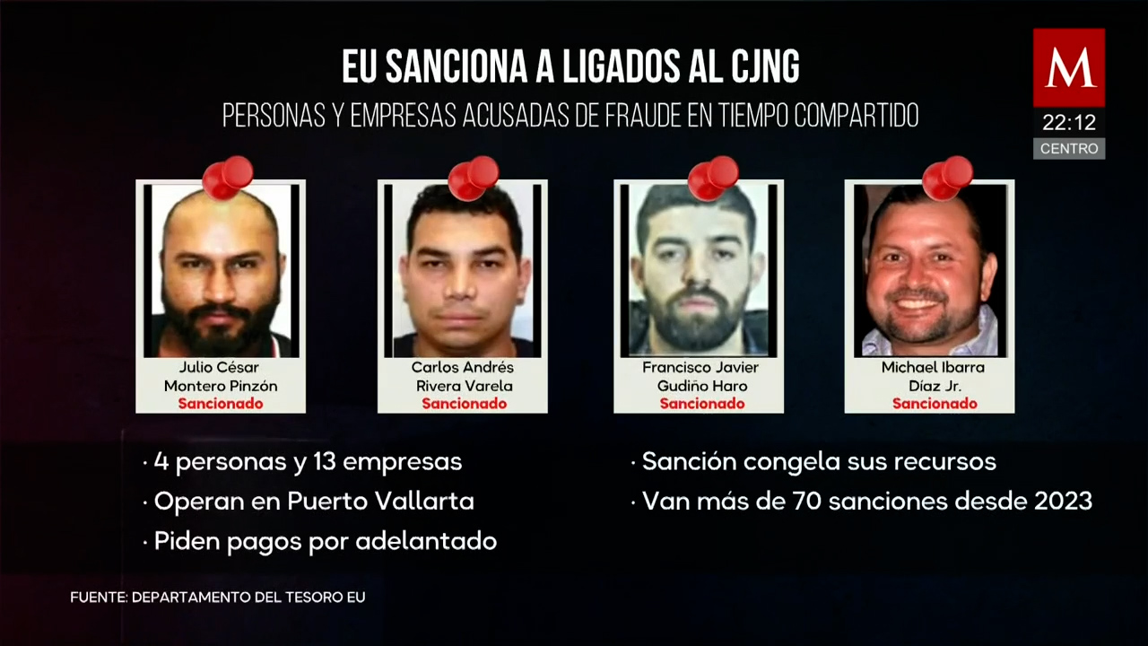 Departamento del Tesoro sanciona a vinculados con lavado de dinero del CJNG
