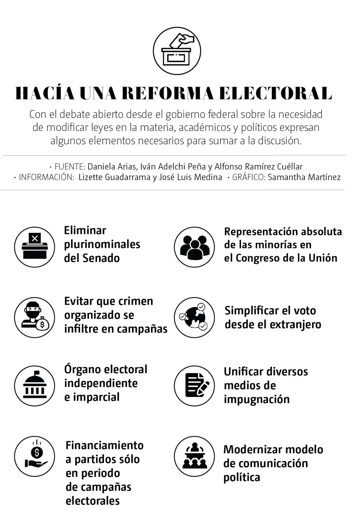 infografía sobre reforma electoral