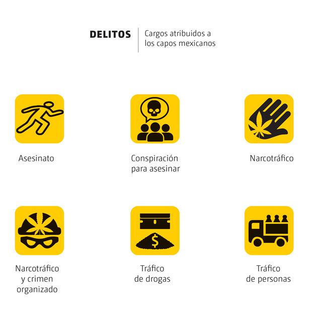 Delitos atribuidos a los capos que fueron entregados a Estados Unidos
