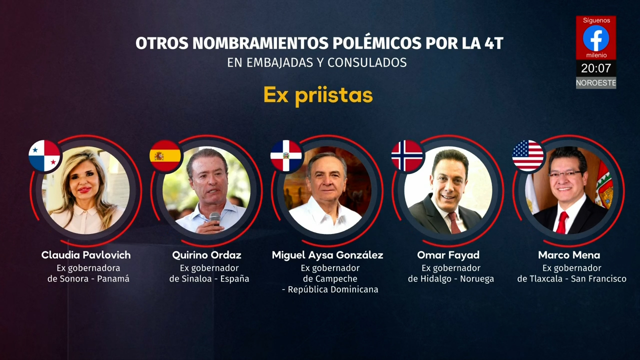 Embajadores de México nombrados por la 4T sin carrera en el servicio exterior