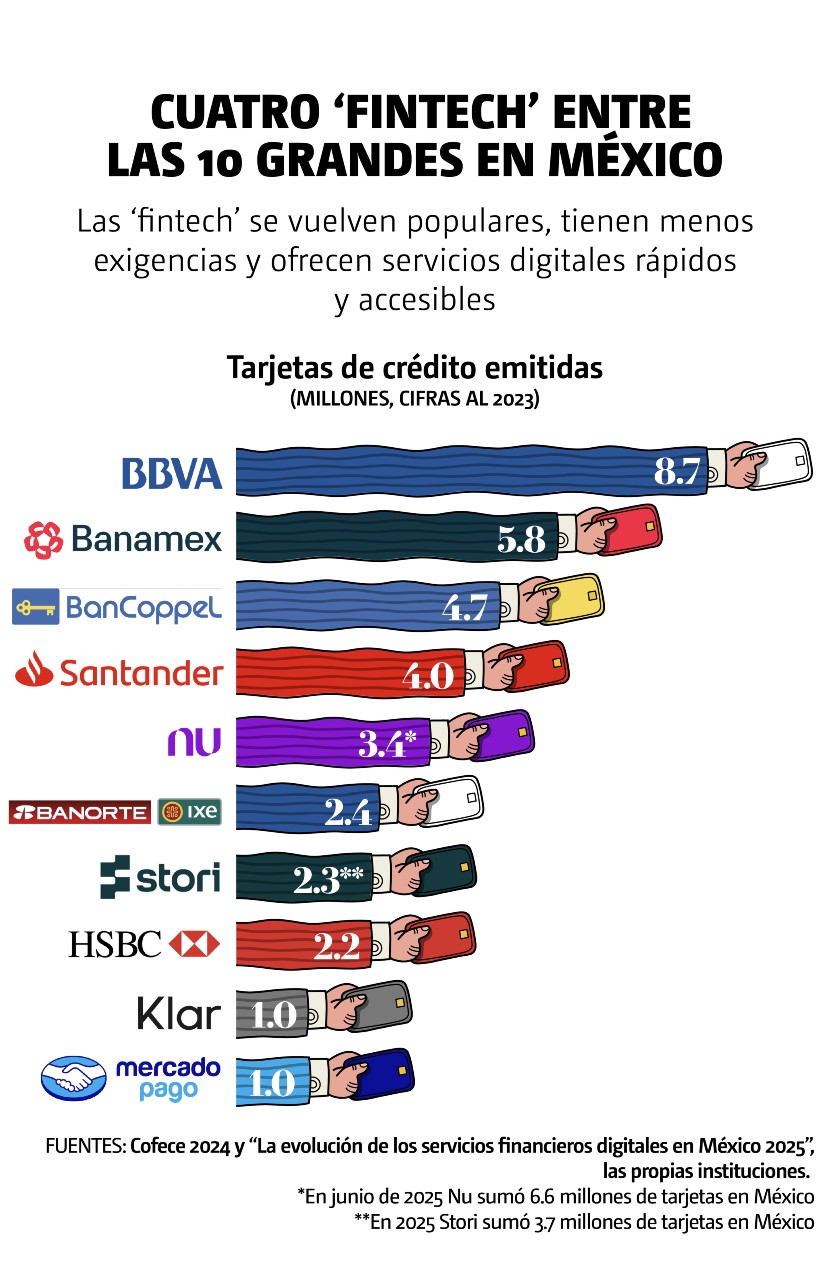 cuatro fintech