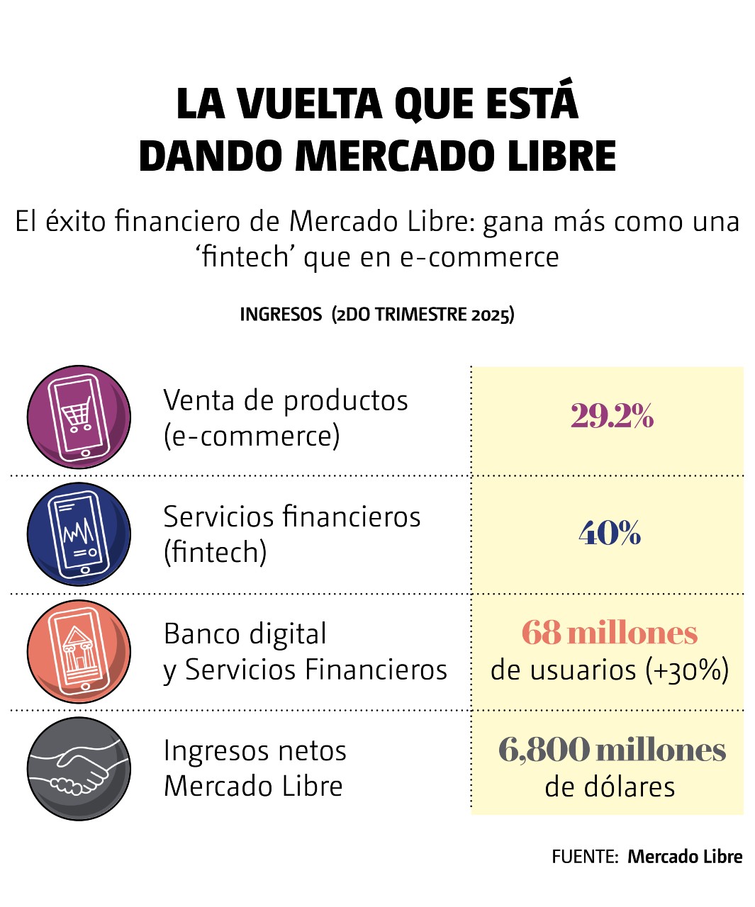 la vuelta que esta dando