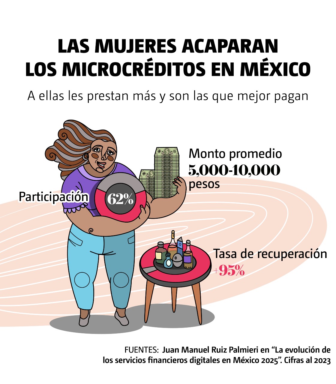 las mujeres acaparan los microcreditos