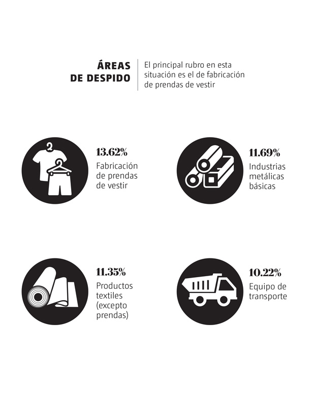 Maquiladora en México