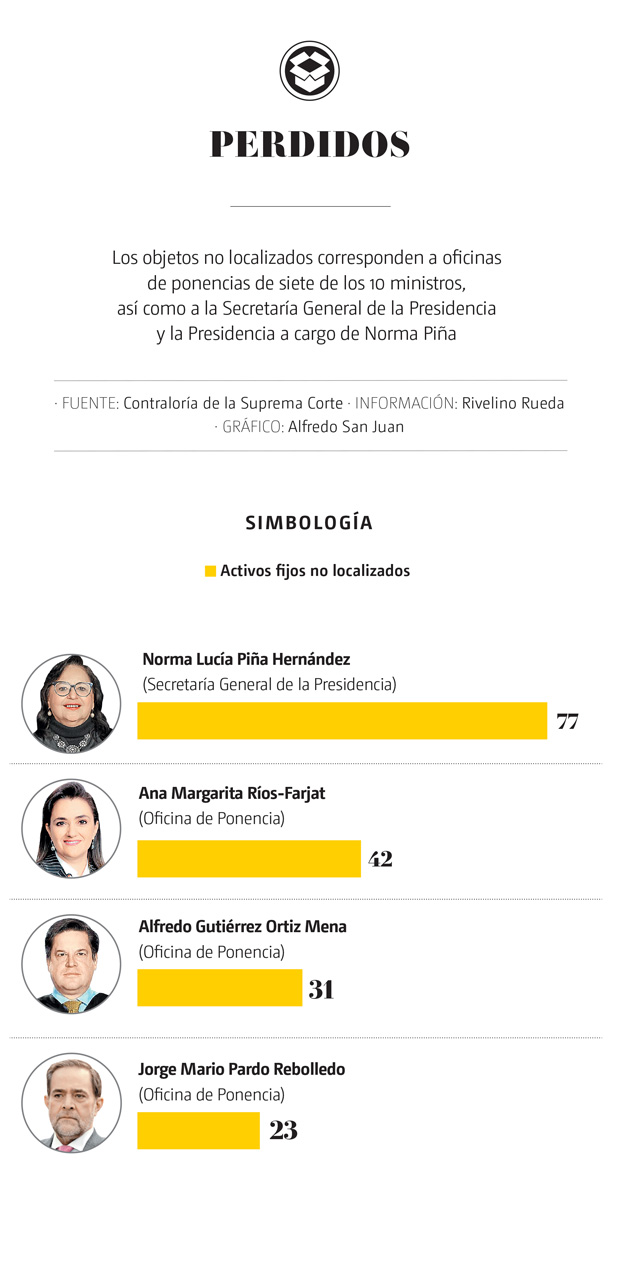 Descripción de la imagen