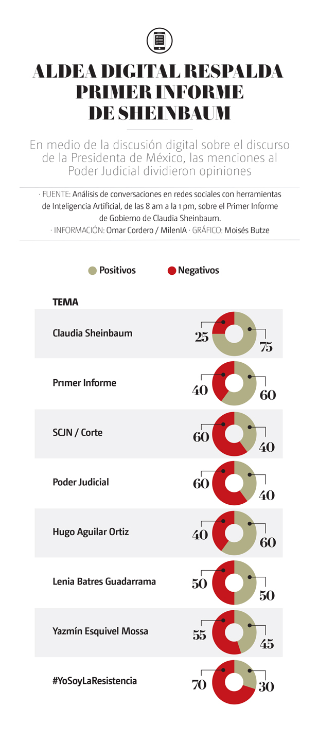 Aldea digital Primer Informe